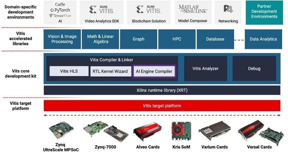 xilinx-platforms