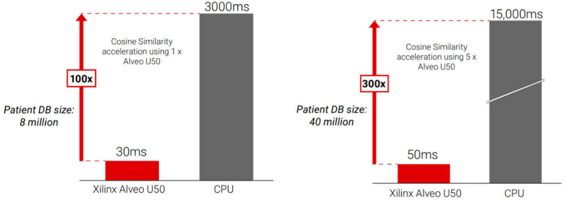 alveo-vs-cpu