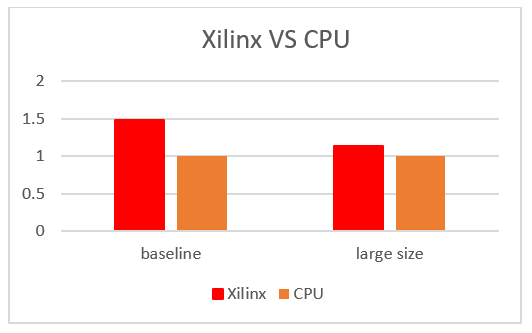 xilnx-vs-cpu