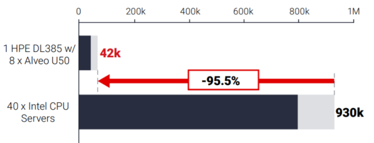 alveo-u500vs0ntel-cpu