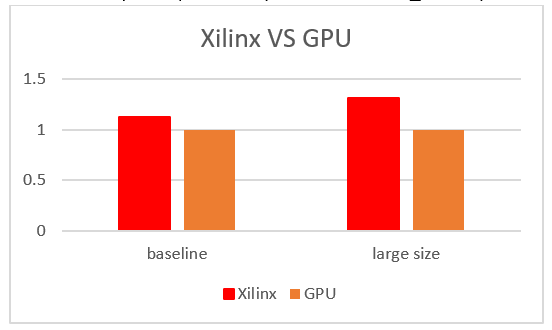 xilinx-vs-gpu