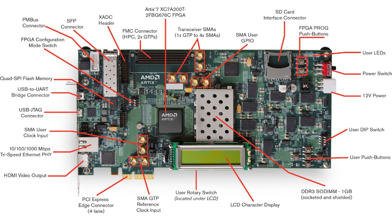 ek-a7-ac701-g-base-board