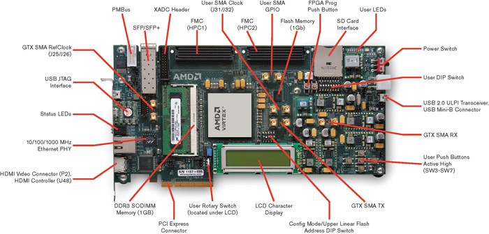 ek-v7-vc707-g-base-board