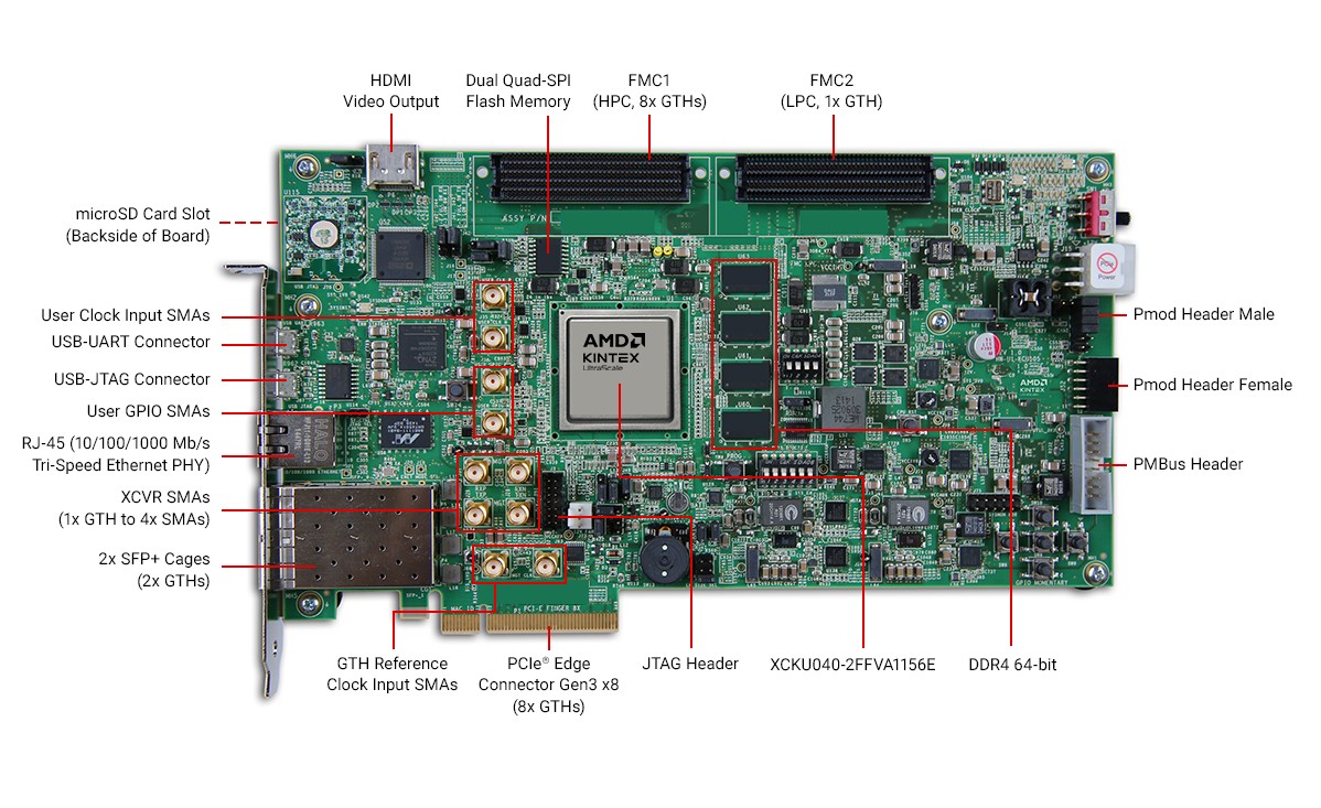 kcu105-board