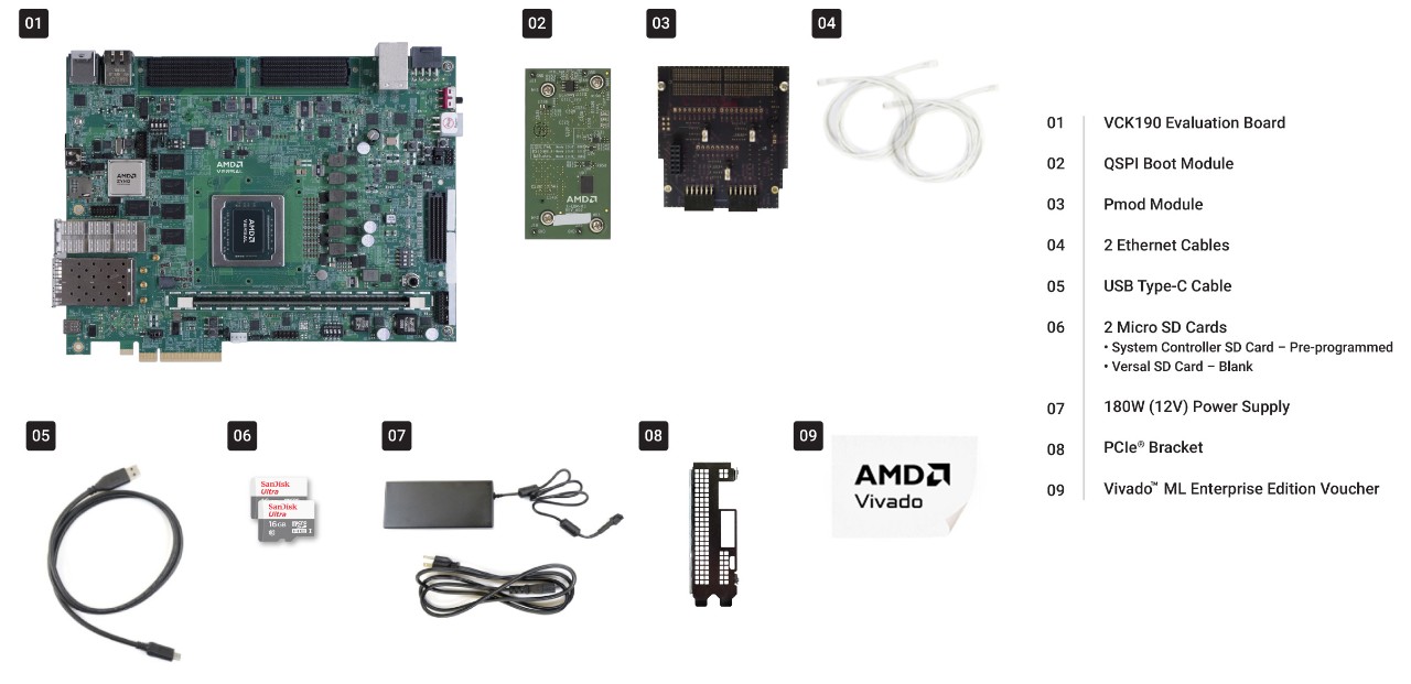 vck190-inside