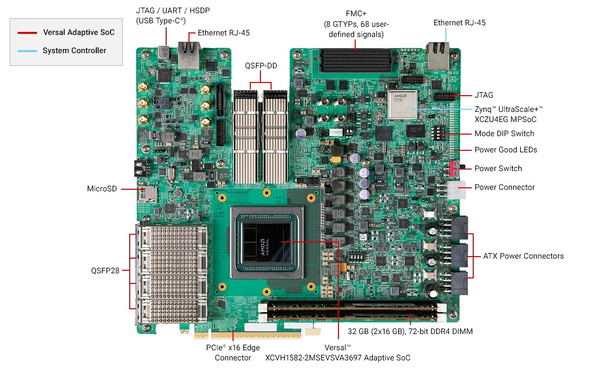 VHK158 board