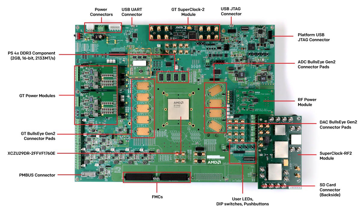 Zynq UltraScale+ XCZU29DR-2FFVF1760 RFSoC 標注