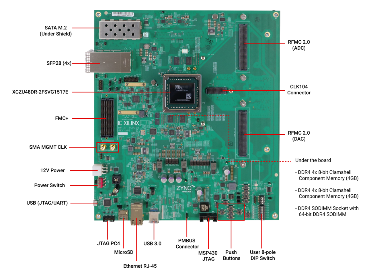 Zynq UltraScale+ RFSoC ZCU208 ES1 評估套件電路板標注