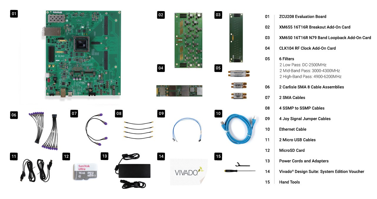 What's inside the Zynq UltraScale+ RFSoC ZCU208 ES1 評估套件包含：
