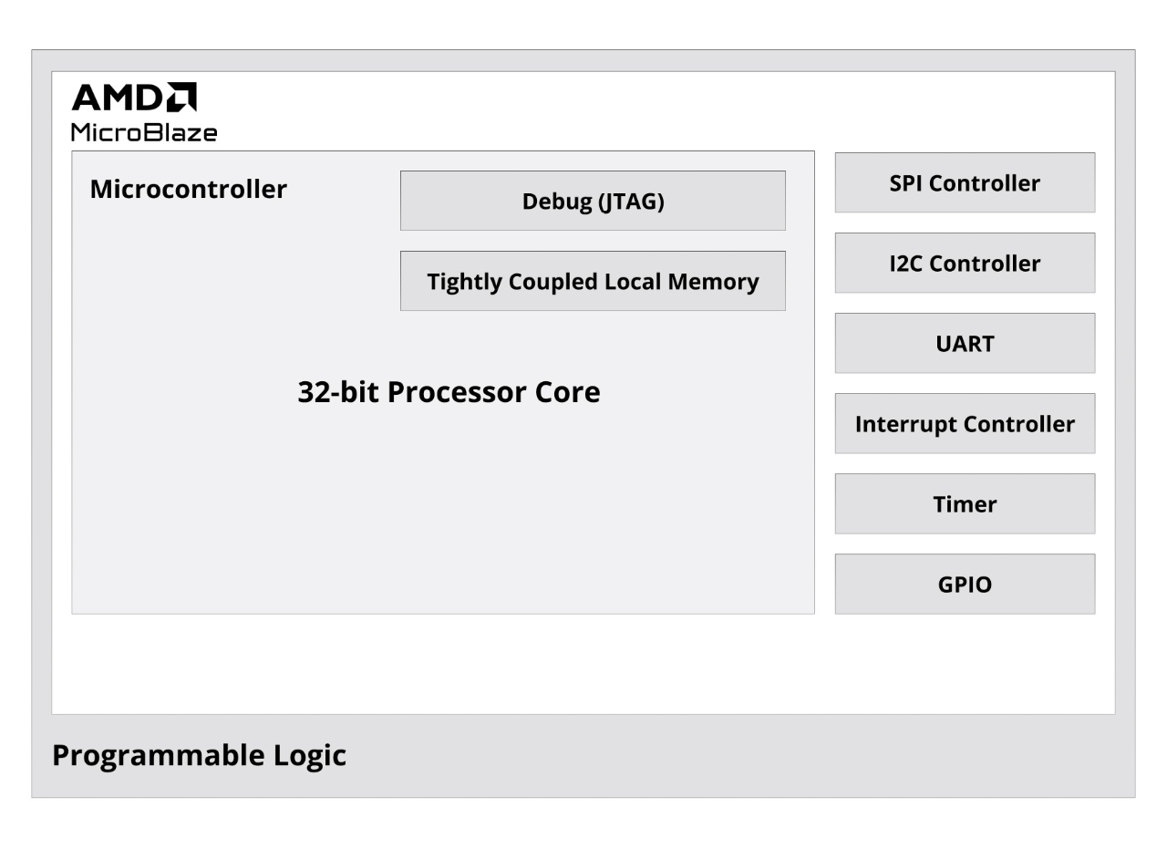 microcontroller-diagram