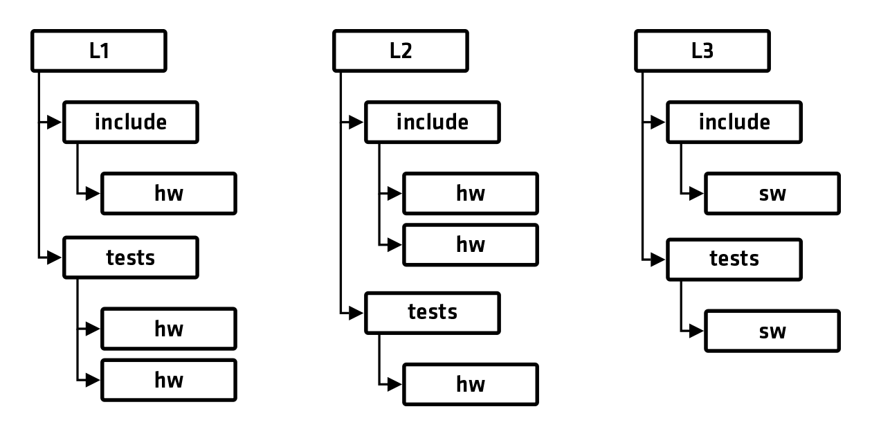 2004720-blas-library-organization