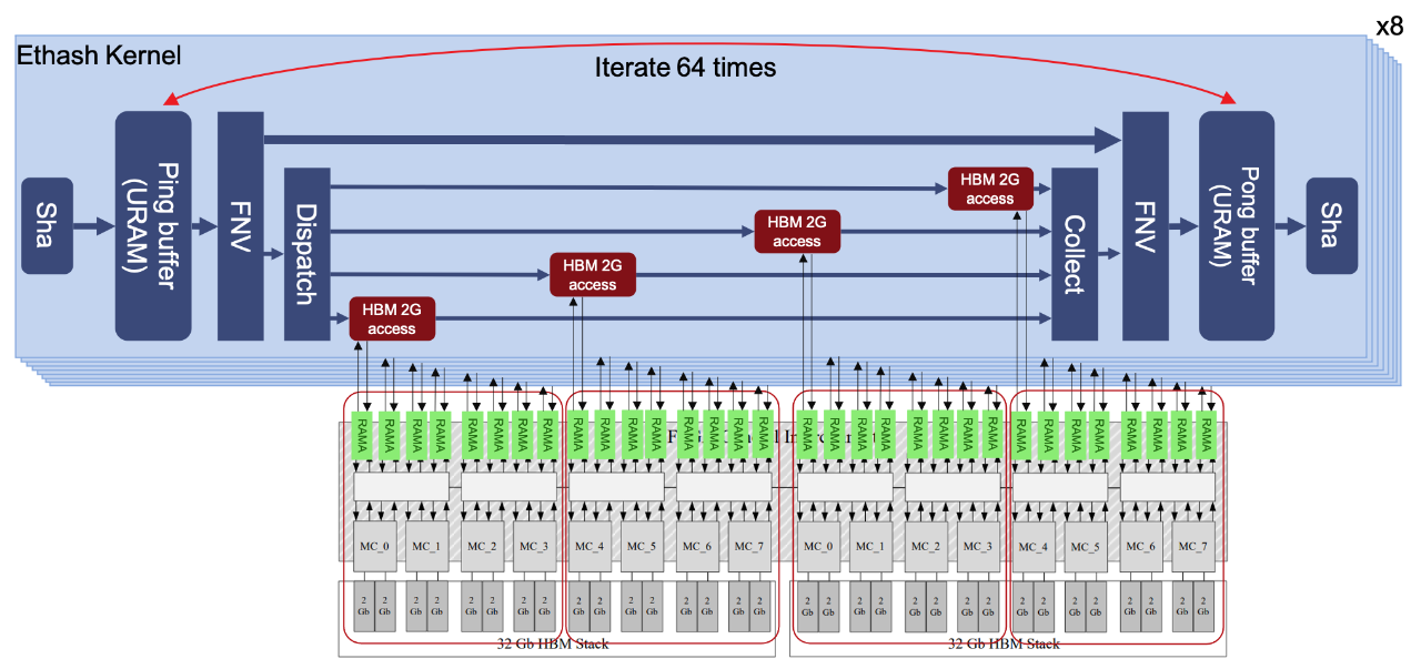blockchain-lib-diagram