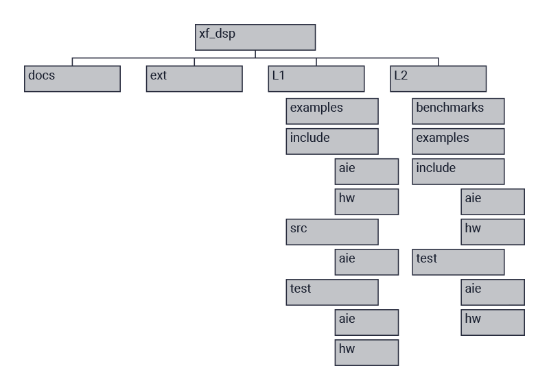 1662784-Vitis-DSP-Diagram-2