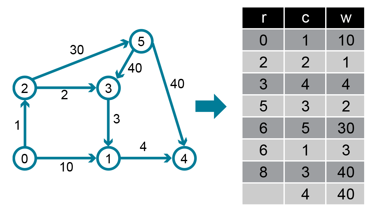 Vitis Graph 庫圖