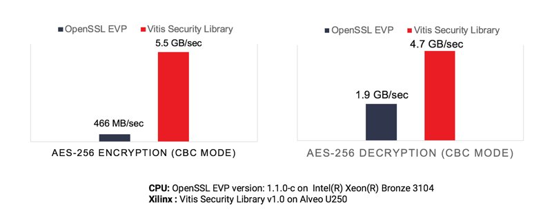 vitis-security