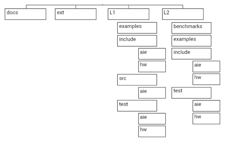 vitis-solver-library-org