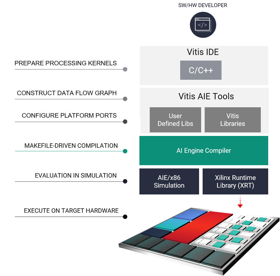 Vitis_Vision_AIE_Design_Methodology