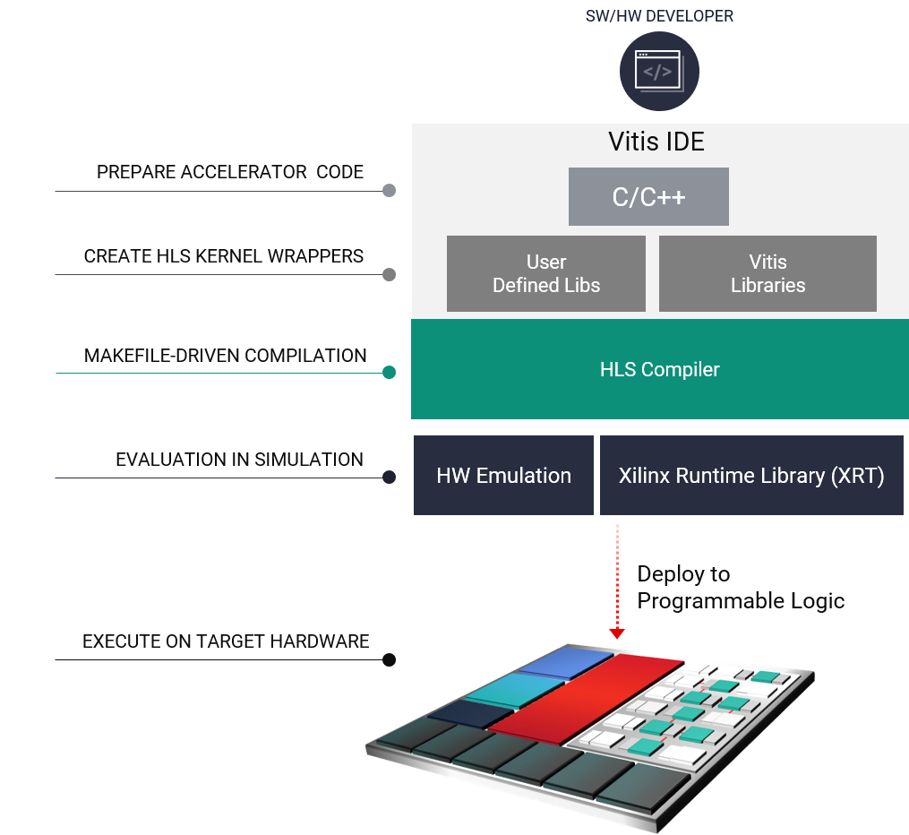Vitis_Vision_Design_Methodology