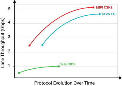 Renew_Hardware_Design_Graph