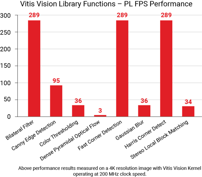 Vitis_Vision_Library_Functions_Bar_Chart