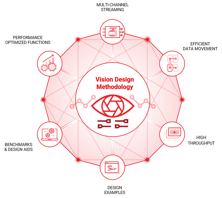 Vision Library Key Feature Icon City