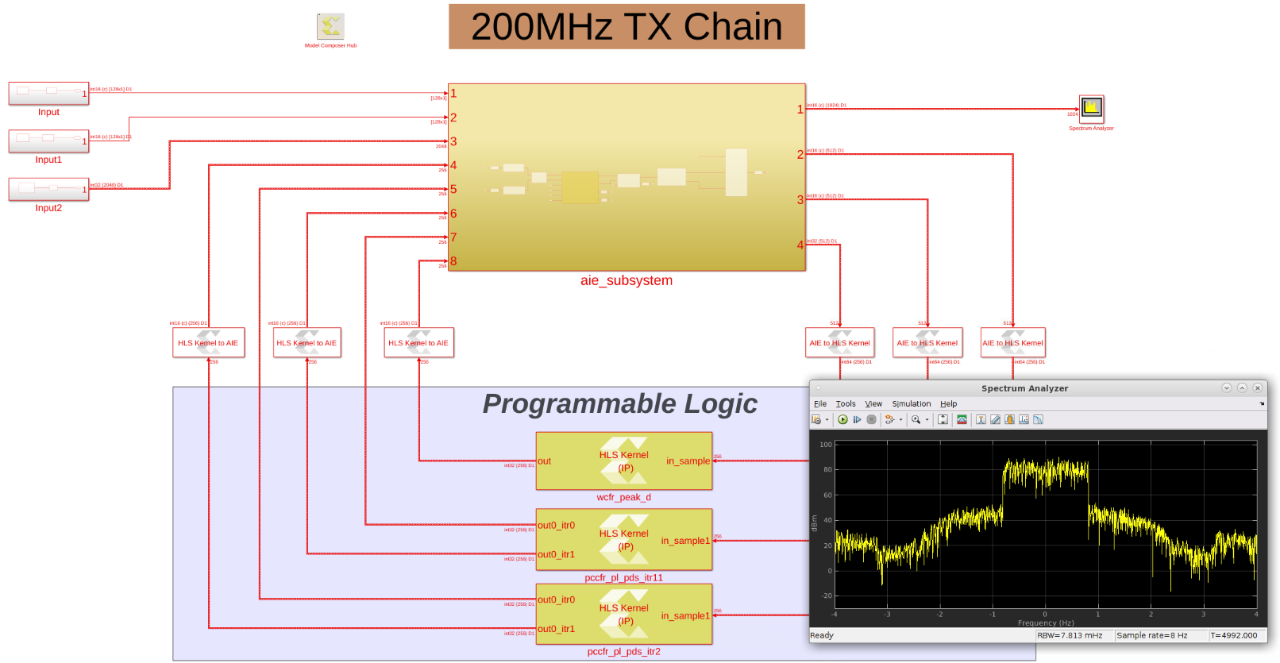tx_chain_200Mhz