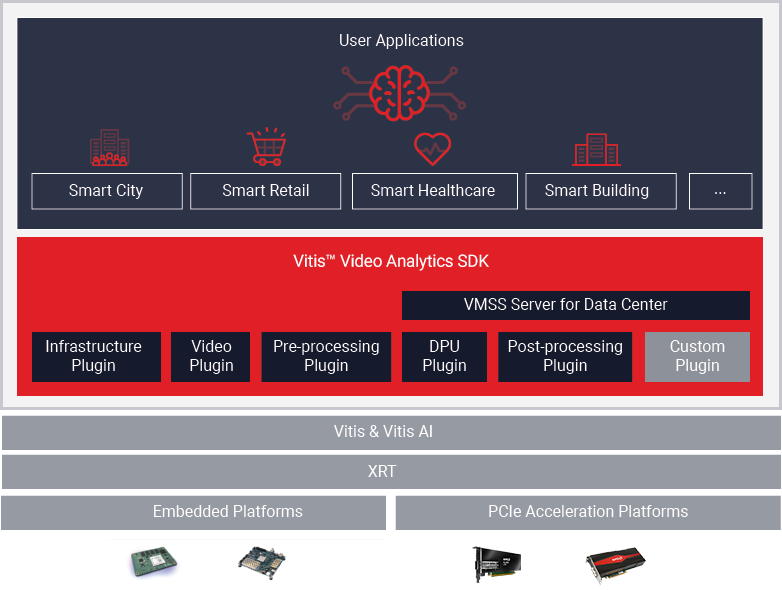 vvas-stack