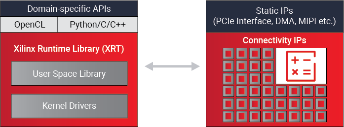 xrt-diagram-1