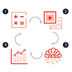 execution-management