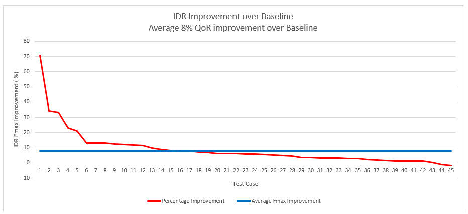 IDR_Benchmark_versal