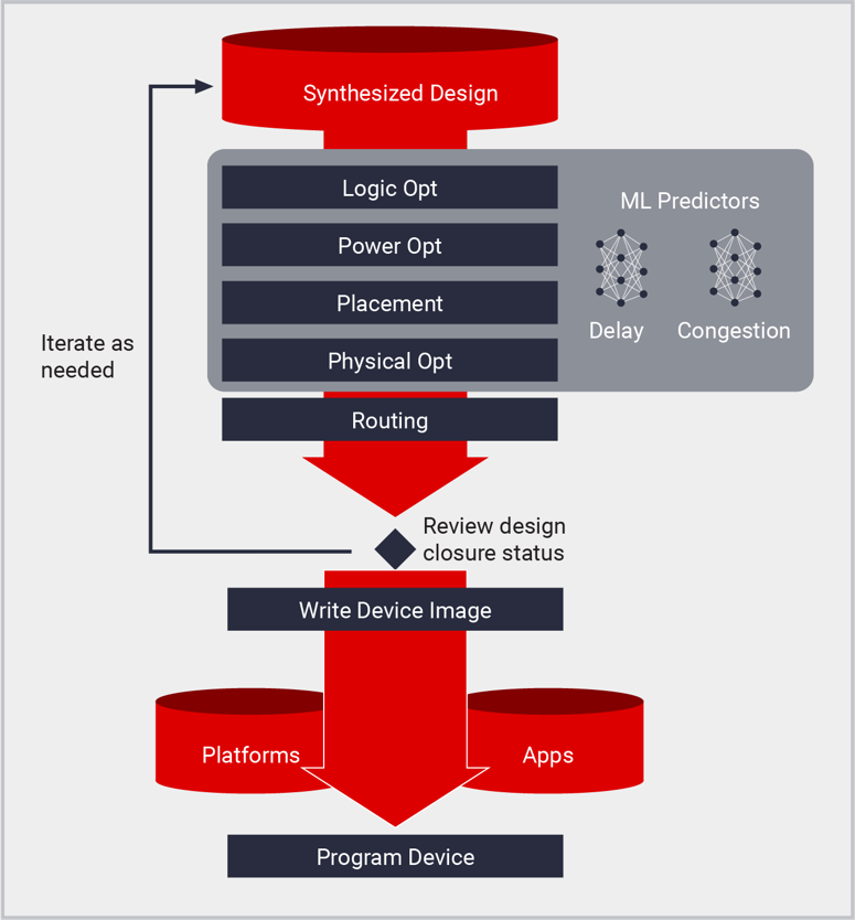 implementation