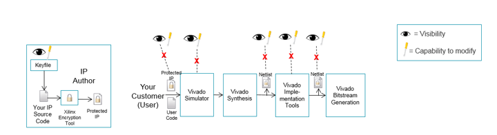 ip-encryption-flow