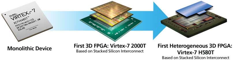 異構 3D FPGA