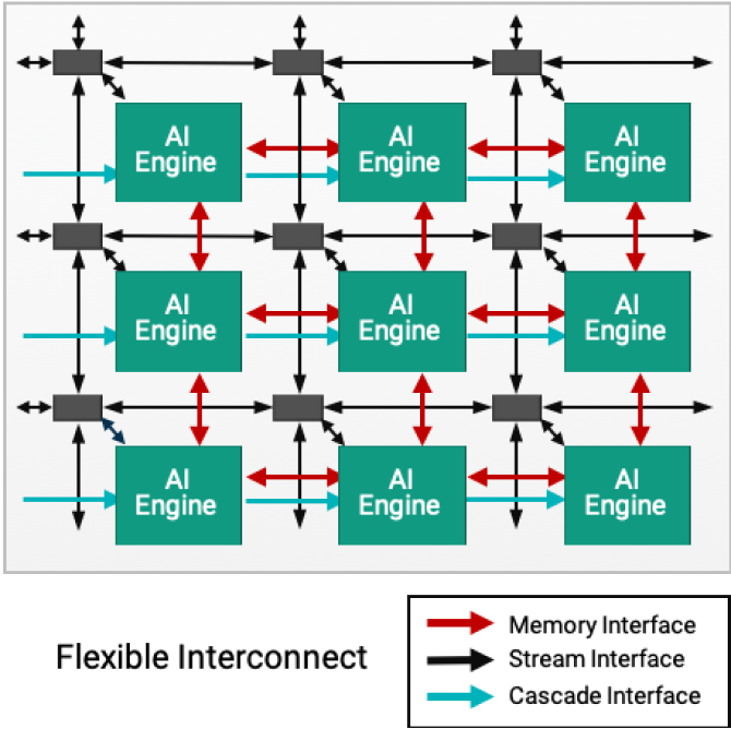 versal-ai-engine