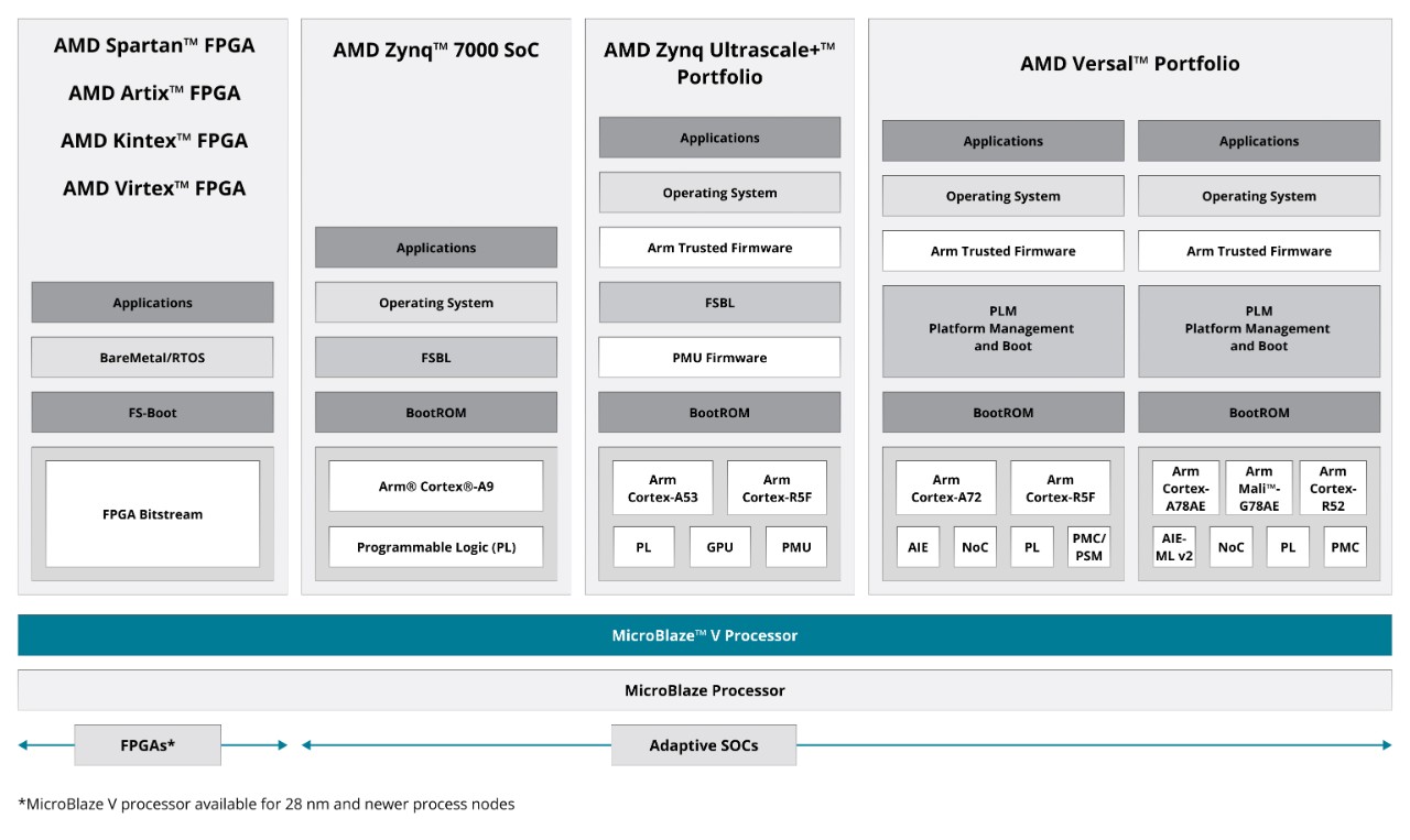 2574500-embedded-software-stack