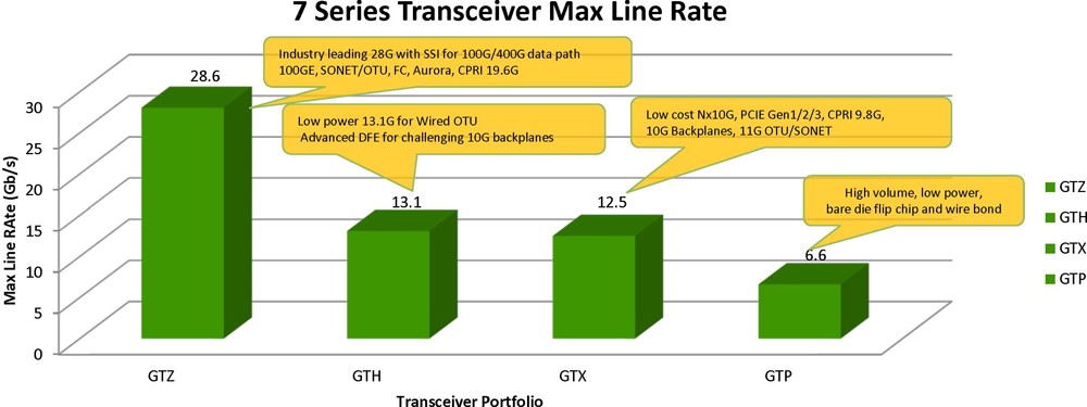high-speed-serial-transceivers
