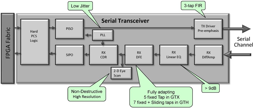 serial-transceiver