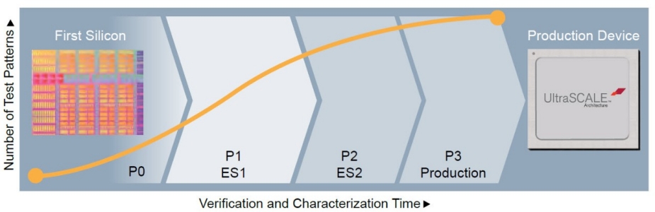 new-product-introduction