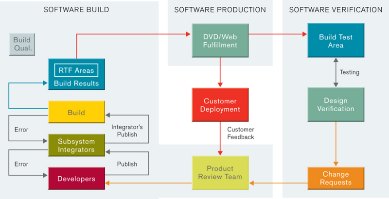 software