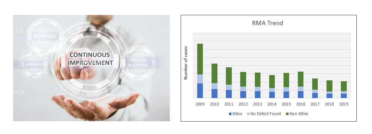 new-rma-trend