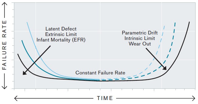 quality-failure-rate